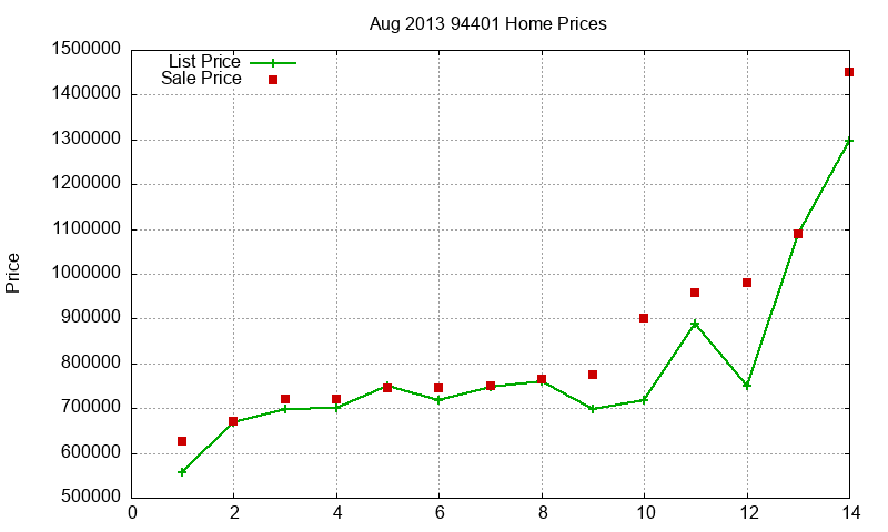 94401 Homes Just Sold 2013-08 94401 Homes Just Sold 2013-08