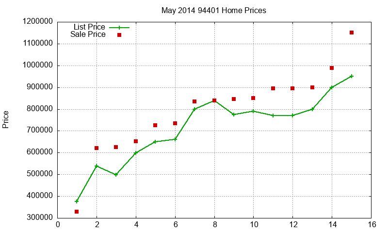 94401 Homes Just Sold 2014-05 94401 Homes Just Sold 2014-05