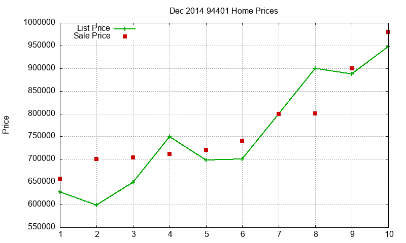 94401 Homes Just Sold 2014-12 94401 Homes Just Sold 2014-12