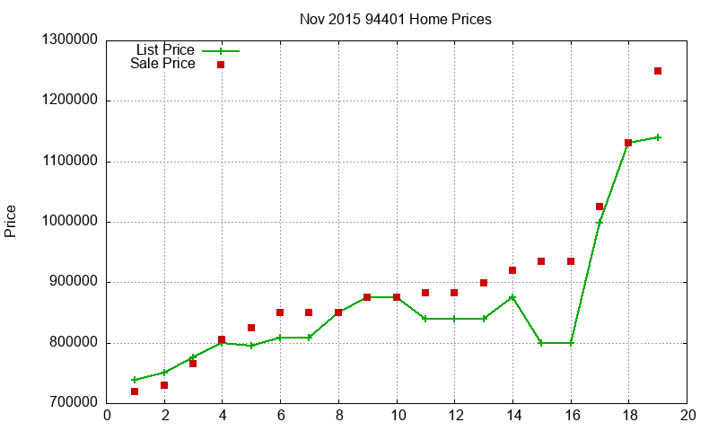 94401 Homes Just Sold 2015-11 94401 Homes Just Sold 2015-11