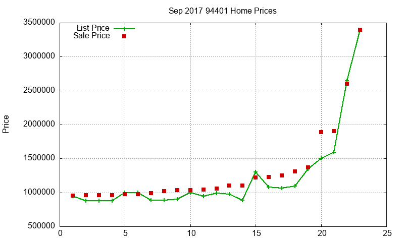 94401 Homes Just Sold 2017-09 94401 Homes Just Sold 2017-09