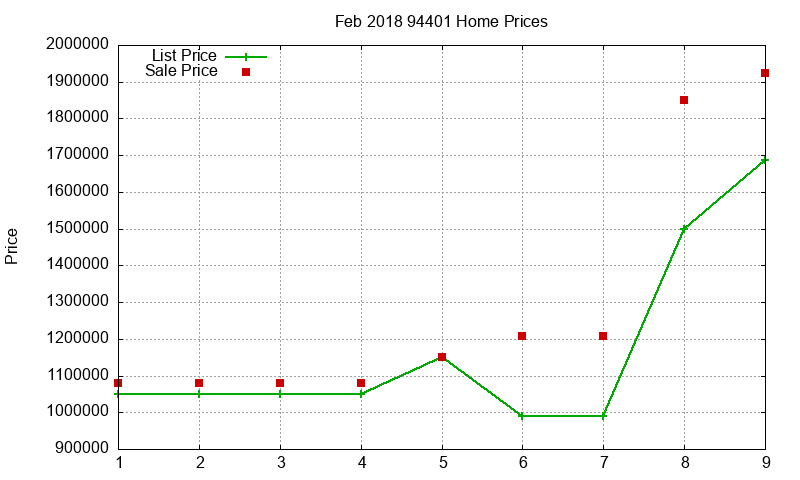 94401 Homes Just Sold 2018-02