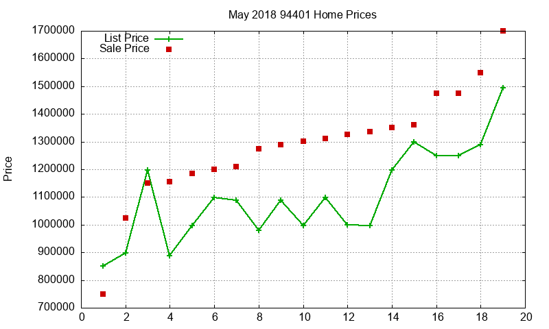 94401 Homes Just Sold 2018-05 94401 Homes Just Sold 2018-05