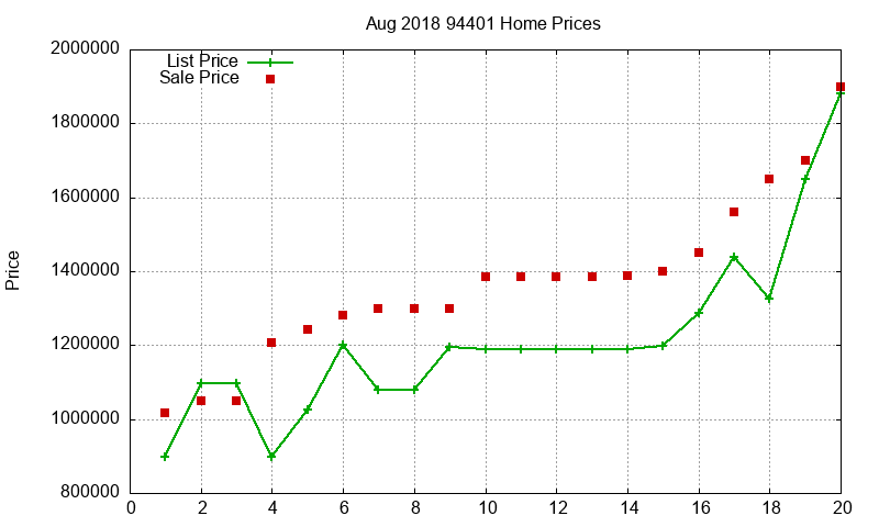 94401 Homes Just Sold 2018-08 94401 Homes Just Sold 2018-08