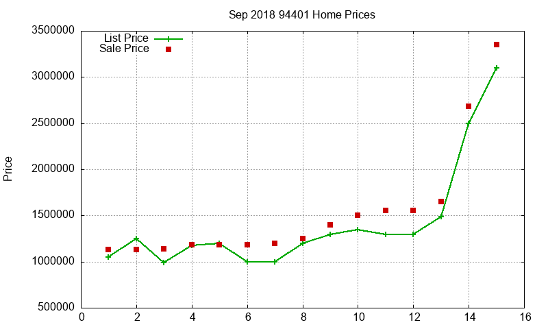 94401 Homes Just Sold 2018-09