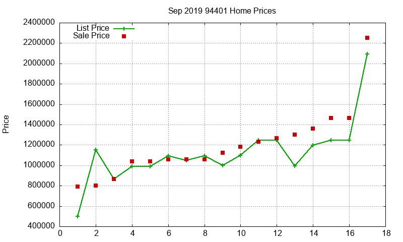 94401 Homes Just Sold 2019-09 94401 Homes Just Sold 2019-09