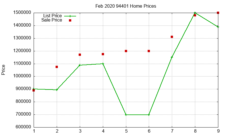 94401 Homes Just Sold 2020-02 94401 Homes Just Sold 2020-02