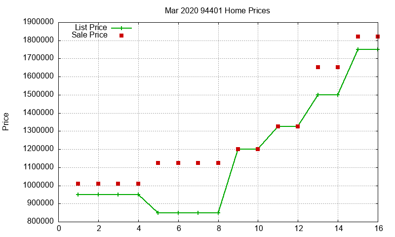 94401 Homes Just Sold 2020-03 94401 Homes Just Sold 2020-03