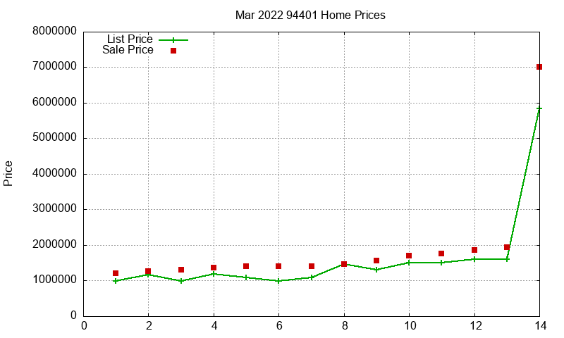 94401 Homes Just Sold 2022-03 94401 Homes Just Sold 2022-03