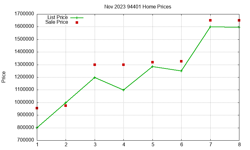 94401 Homes Just Sold 2023-11 94401 Homes Just Sold 2023-11
