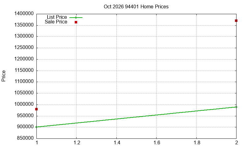 94401 Homes Just Sold 2026-10 94401 Homes Just Sold 2026-10