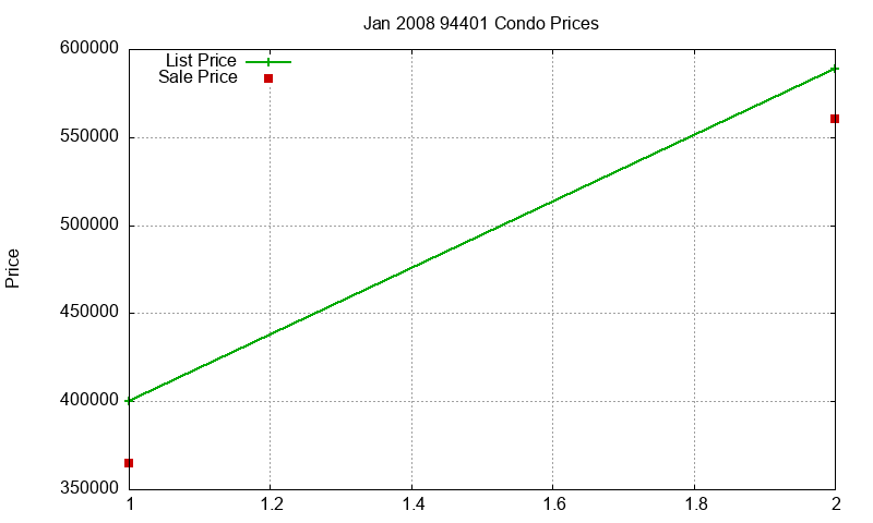 94401 Condos Just Sold 2008-01 94401 Condos Just Sold 2008-01
