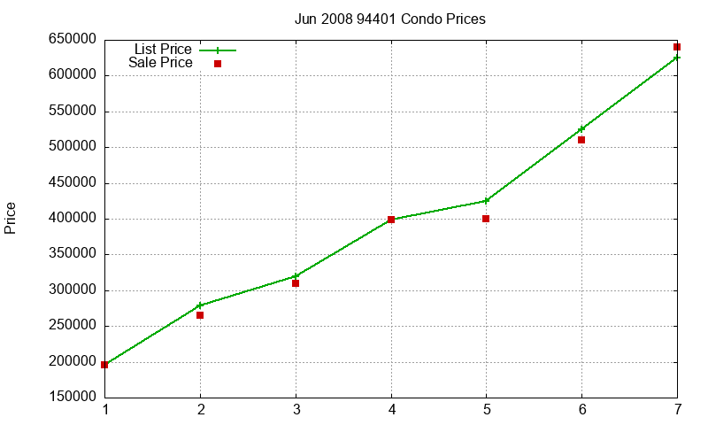 94401 Condos Just Sold 2008-06 94401 Condos Just Sold 2008-06