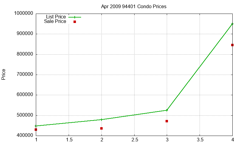 94401 Condos Just Sold 2009-04 94401 Condos Just Sold 2009-04