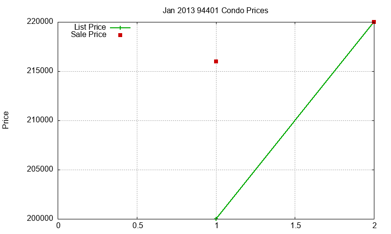 94401 Condos Just Sold 2013-01 94401 Condos Just Sold 2013-01