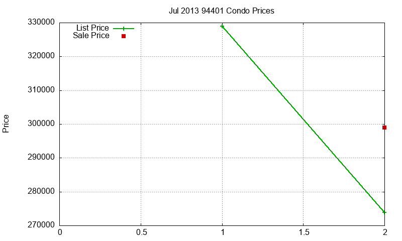 94401 Condos Just Sold 2013-07 94401 Condos Just Sold 2013-07
