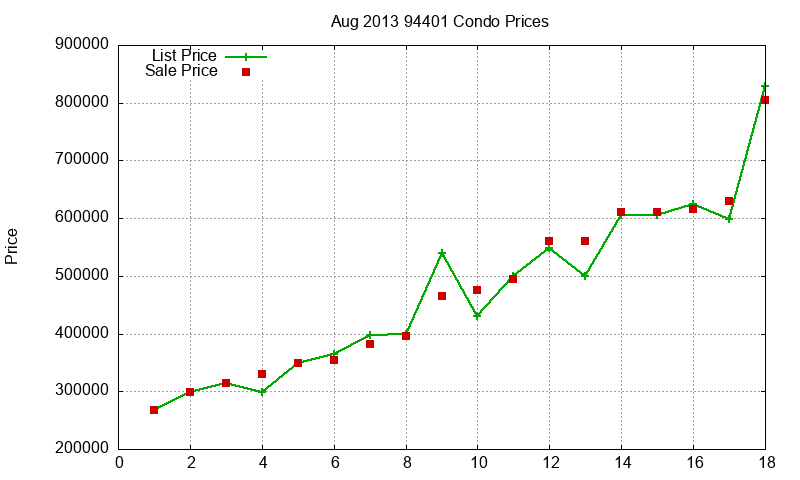 94401 Condos Just Sold 2013-08 94401 Condos Just Sold 2013-08