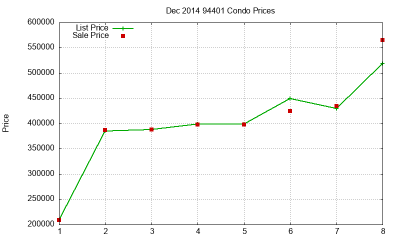 94401 Condos Just Sold 2014-12 94401 Condos Just Sold 2014-12
