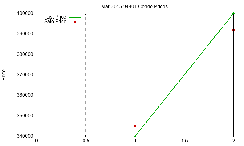 94401 Condos Just Sold 2015-03 94401 Condos Just Sold 2015-03