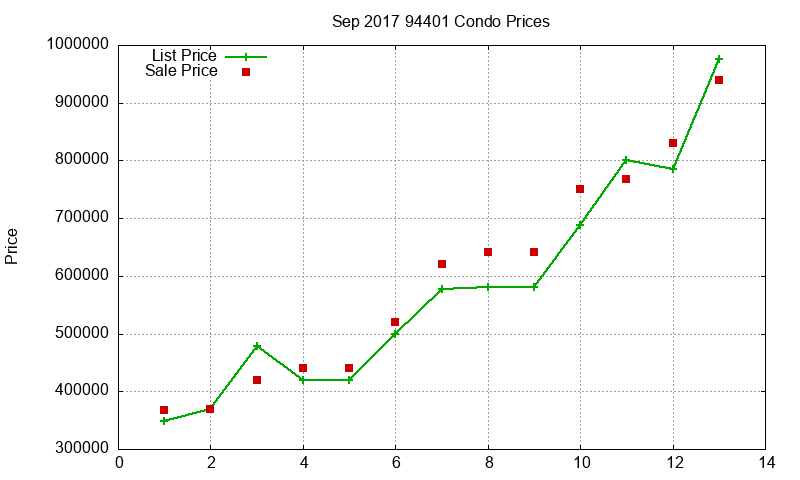 94401 Condos Just Sold 2017-09 94401 Condos Just Sold 2017-09