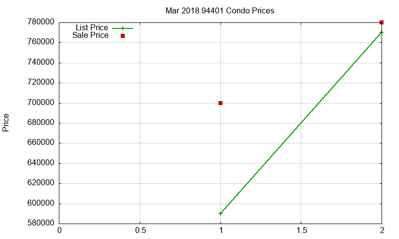 94401 Condos Just Sold 2018-03 94401 Condos Just Sold 2018-03