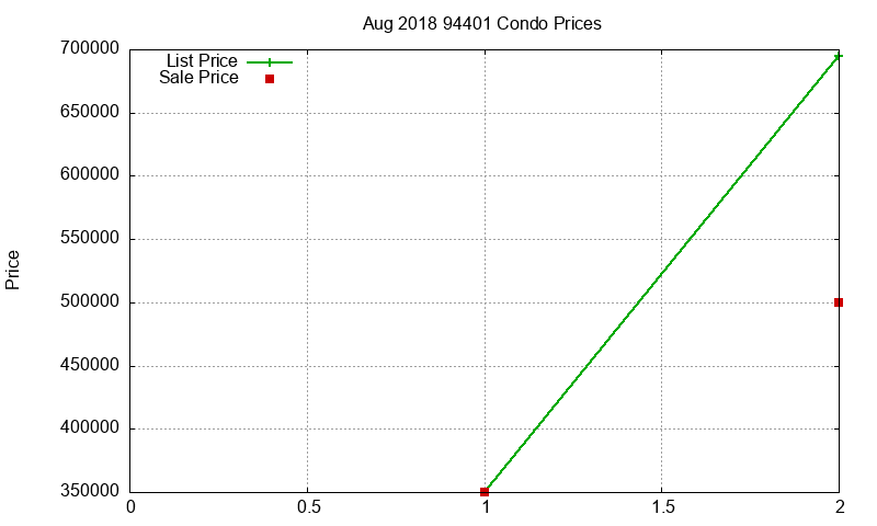 94401 Condos Just Sold 2018-08 94401 Condos Just Sold 2018-08