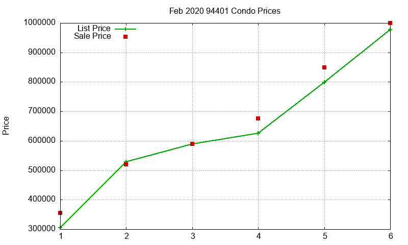 94401 Condos Just Sold 2020-02 94401 Condos Just Sold 2020-02