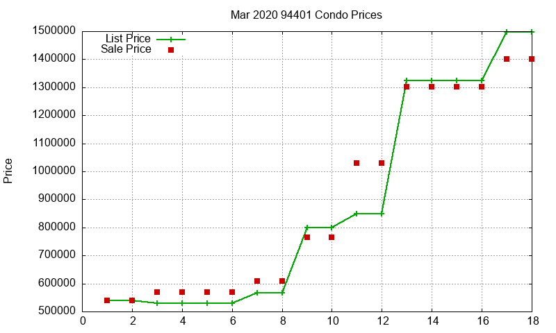 94401 Condos Just Sold 2020-03 94401 Condos Just Sold 2020-03