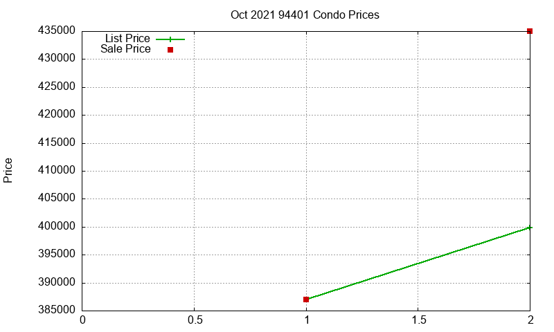 94401 Condos Just Sold 2021-10 94401 Condos Just Sold 2021-10