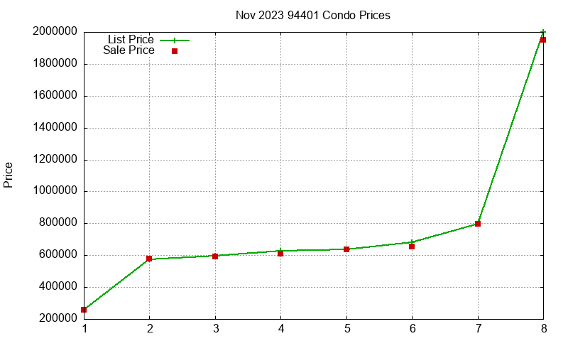 94401 Condos Just Sold 2023-11 94401 Condos Just Sold 2023-11