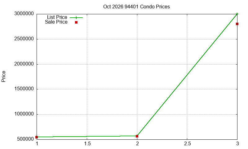 94401 Condos Just Sold 2026-10 94401 Condos Just Sold 2026-10