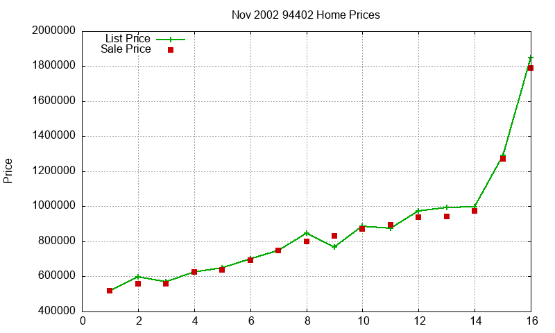 94402 Homes Just Sold 2002-11