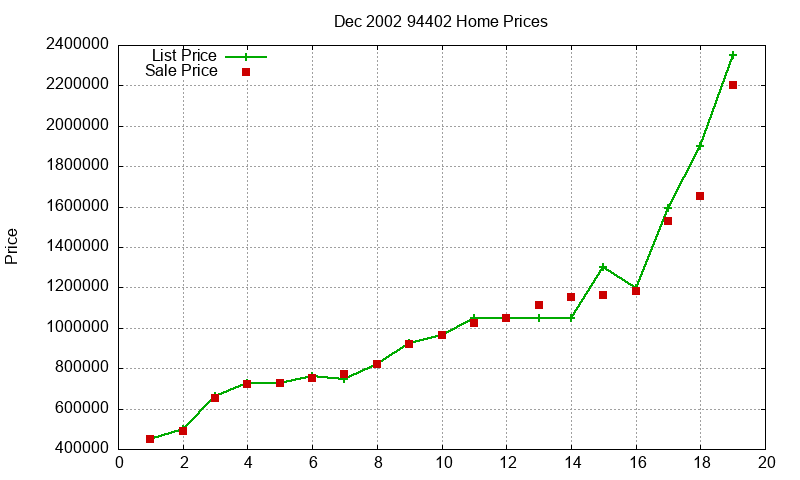 94402 Homes Just Sold 2002-12