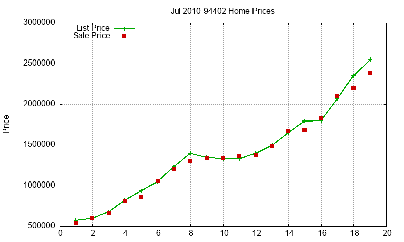 94402 Homes Just Sold 2010-07 94402 Homes Just Sold 2010-07