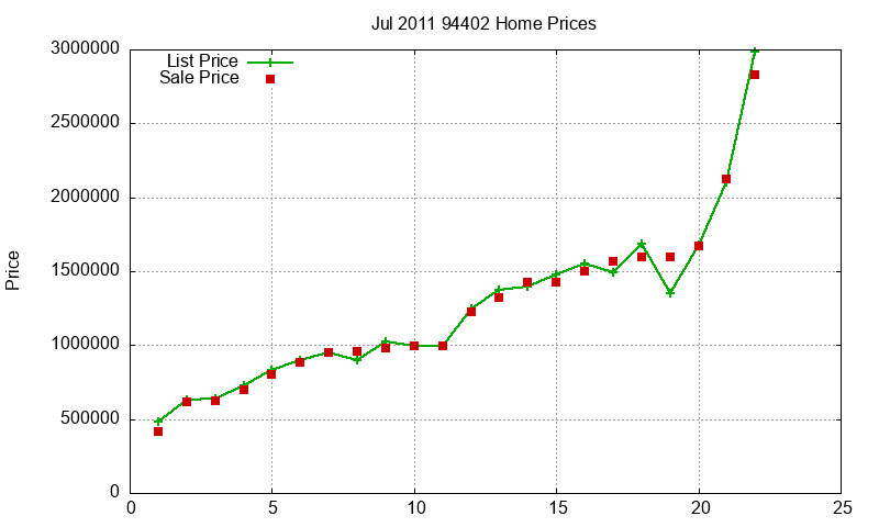 94402 Homes Just Sold 2011-07