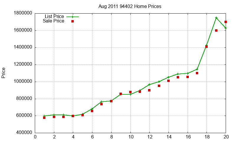 94402 Homes Just Sold 2011-08