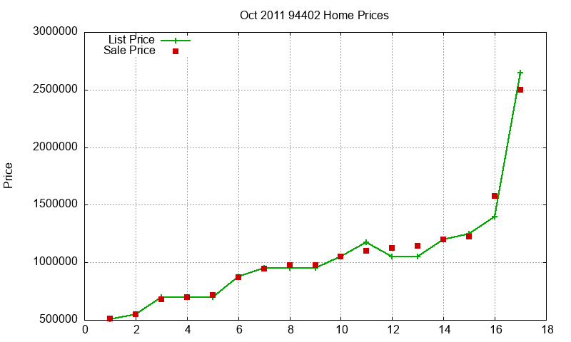 94402 Homes Just Sold 2011-10