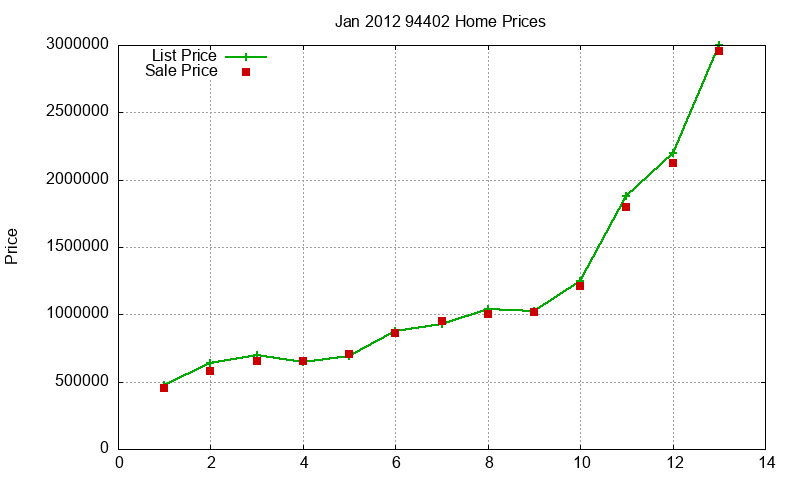 94402 Homes Just Sold 2012-01