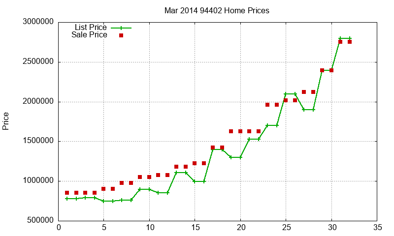 94402 Homes Just Sold 2014-03