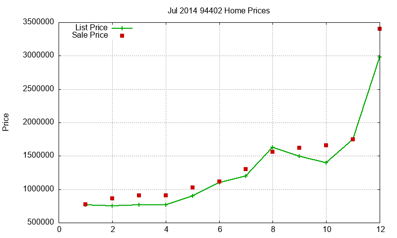 94402 Homes Just Sold 2014-07