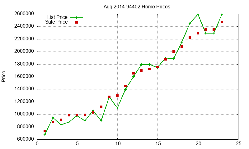 94402 Homes Just Sold 2014-08 94402 Homes Just Sold 2014-08