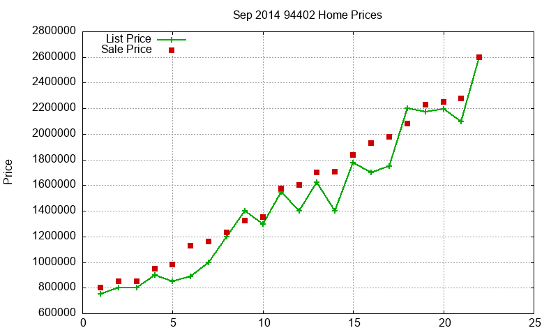 94402 Homes Just Sold 2014-09