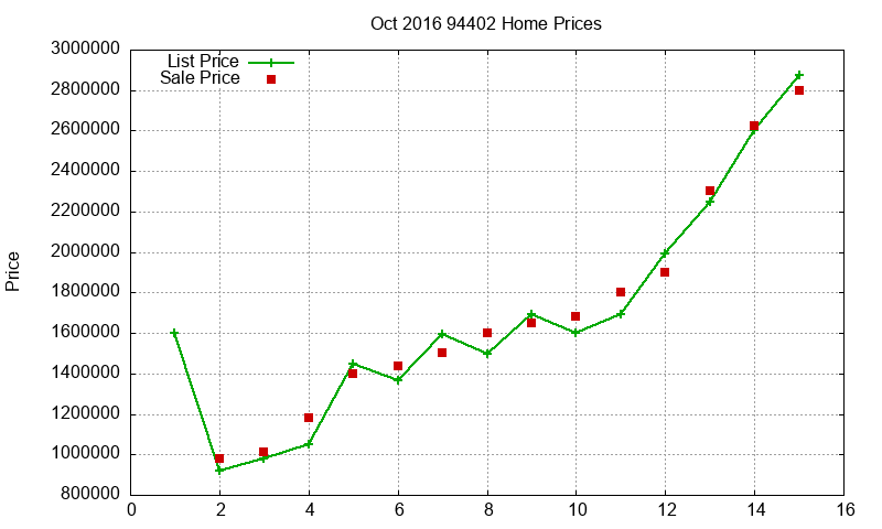 94402 Homes Just Sold 2016-10
