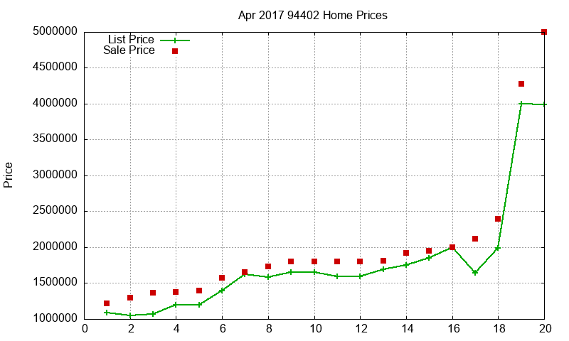 94402 Homes Just Sold 2017-04