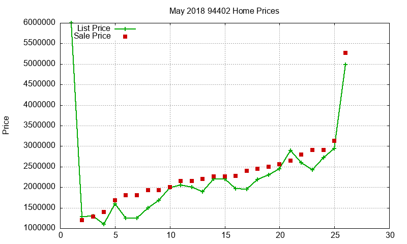 94402 Homes Just Sold 2018-05