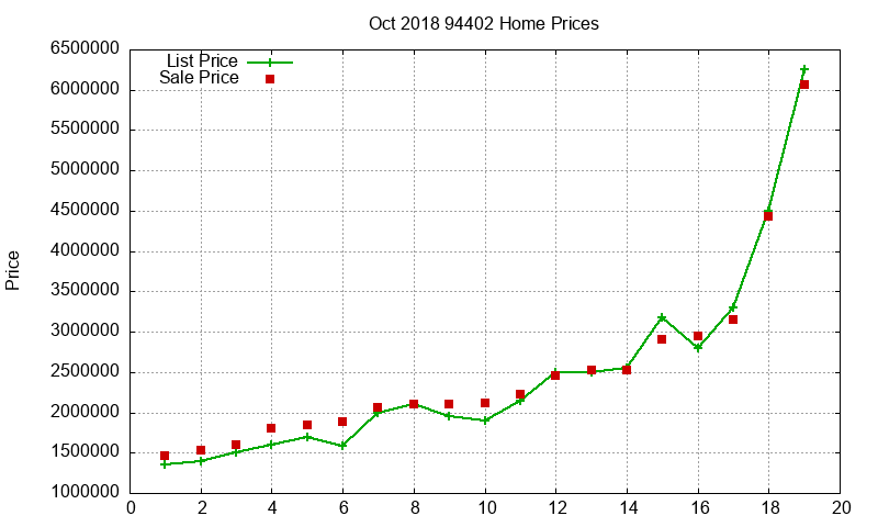 94402 Homes Just Sold 2018-10