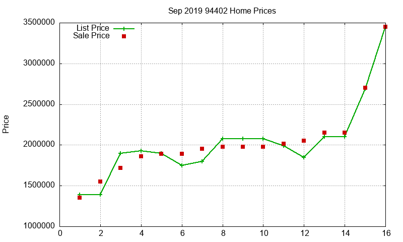 94402 Homes Just Sold 2019-09