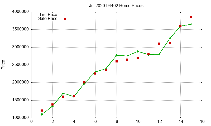 94402 Homes Just Sold 2020-07