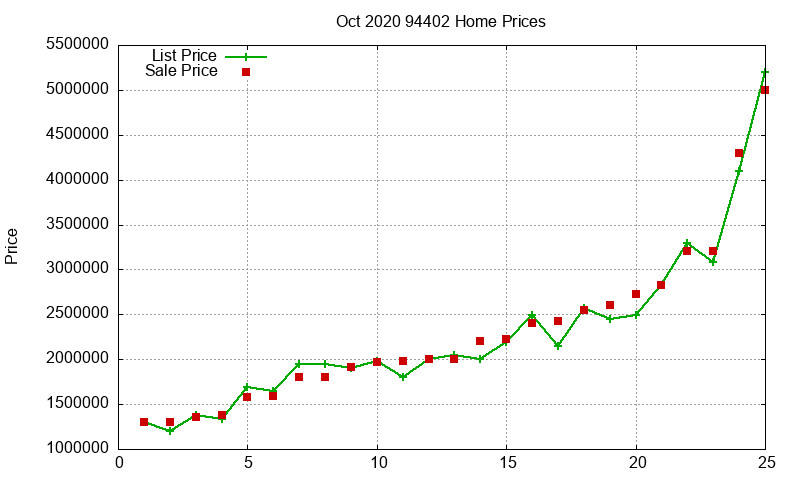94402 Homes Just Sold 2020-10