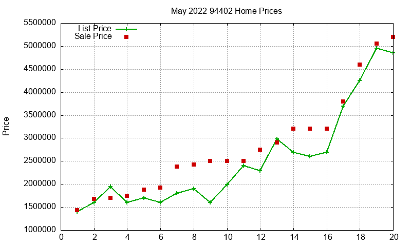 94402 Homes Just Sold 2022-05 94402 Homes Just Sold 2022-05